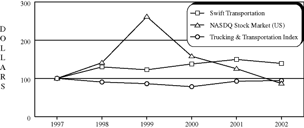 (PERFORMANCE GRAPH)